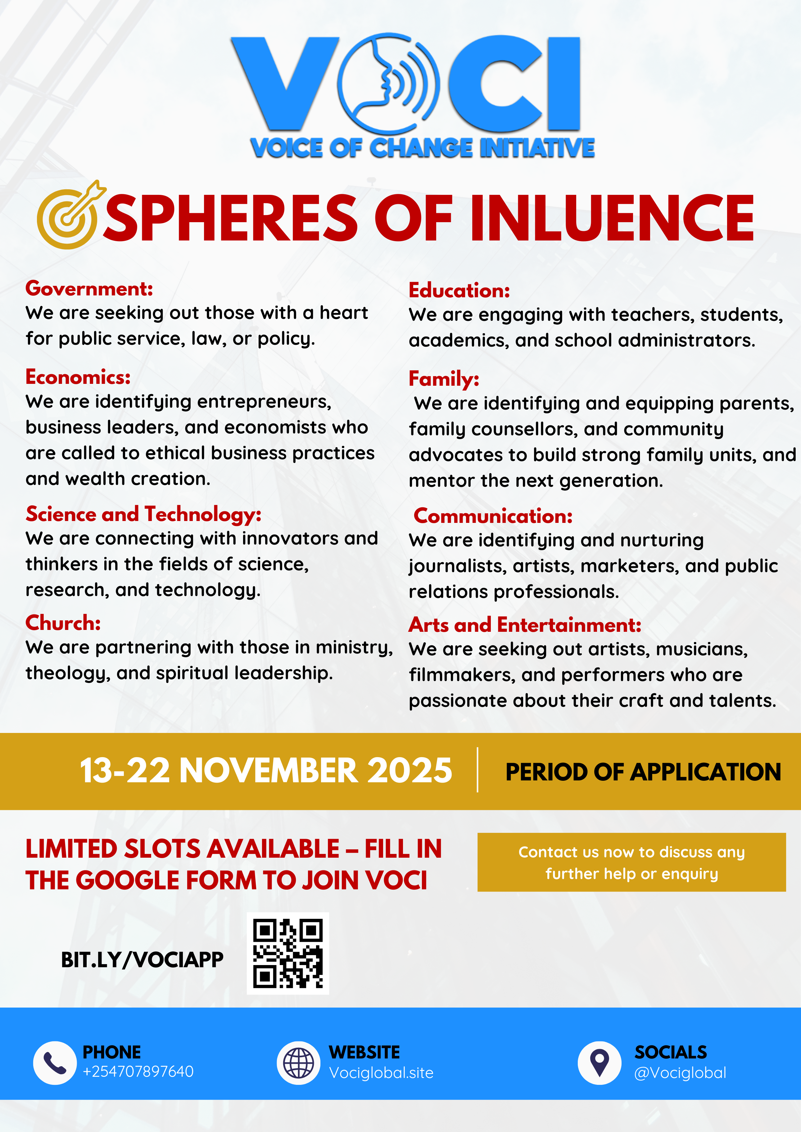 VOCI Spheres of Influence Diagram